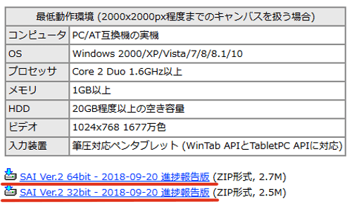 sai2ダウンロード